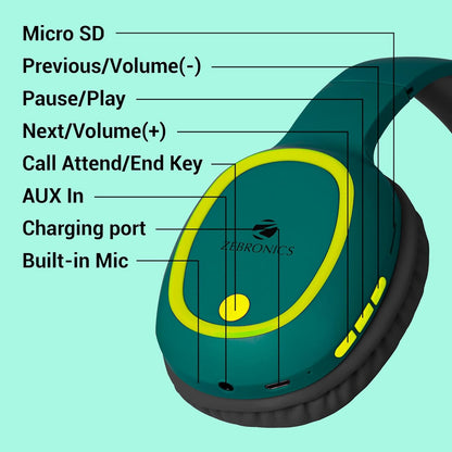 ZEBRONICS Thunder Bluetooth 5.3 Wireless Over Ear Headphones with 60H Backup, Gaming Mode, Dual Pairing, Enc, Aux, Micro Sd, Voice Assistant, Comfortable Earcups, Call Function (Teal Green)