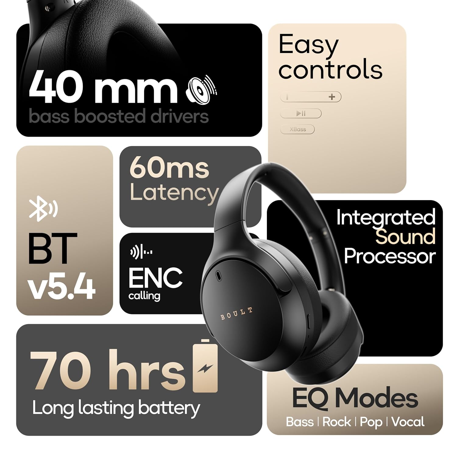 Boult Q Over Ear Bluetooth Headphones with 70H Playtime, 40mm Bass Drivers, Zen™ ENC Mic, Type-C Fast Charging, 4 EQ Modes, Bluetooth 5.4, AUX Option, Easy Controls, IPX5 Wireless Headphones (Black)